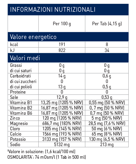 EthicSport Compresse Super Hydro Tabs